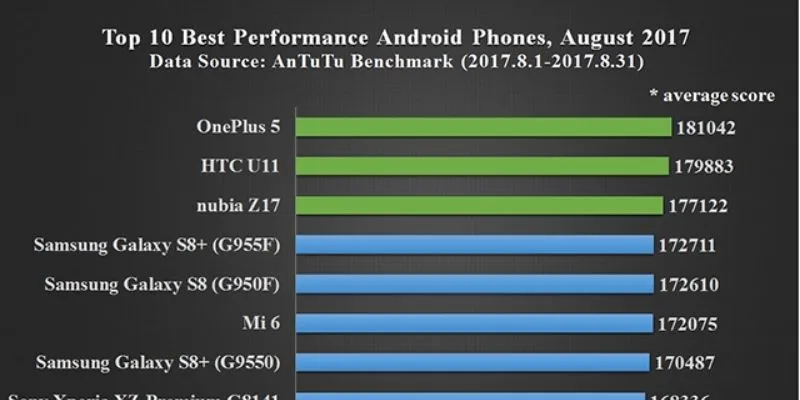 S8 | S8-4.com - Tri Ân Người Chơi - Tặng SamSung Galaxy S8 11 Hiệu năng của S8 Galaxy